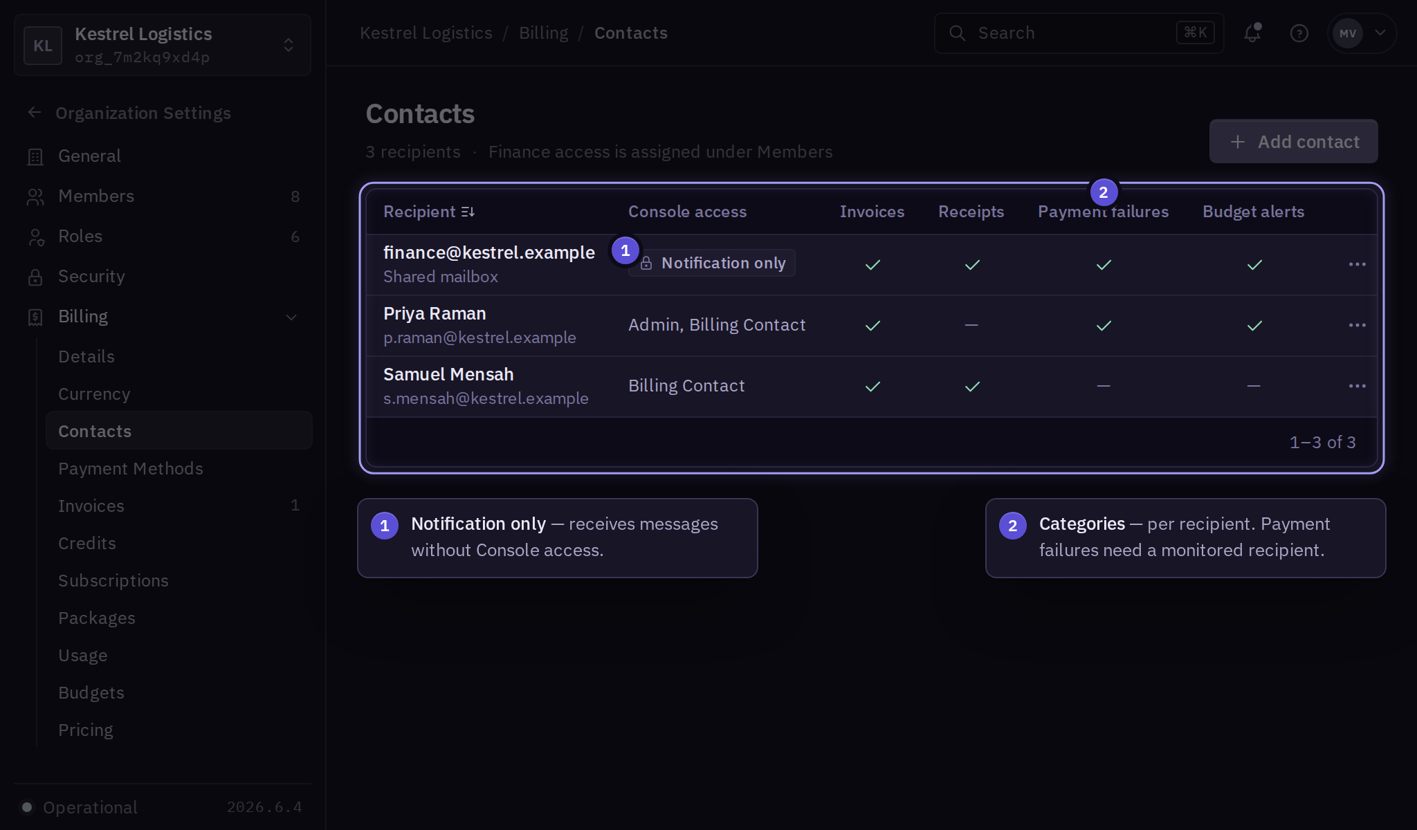 Billing contacts with a shared finance mailbox marked notification only and 2 members with billing roles, each with selected notification categories, and the Add contact button.